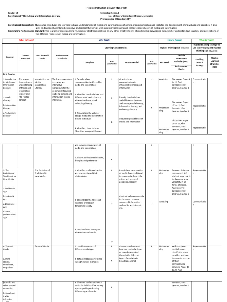 Grade 12 Media Literacy Instruction Plan | PDF | Information | Learning