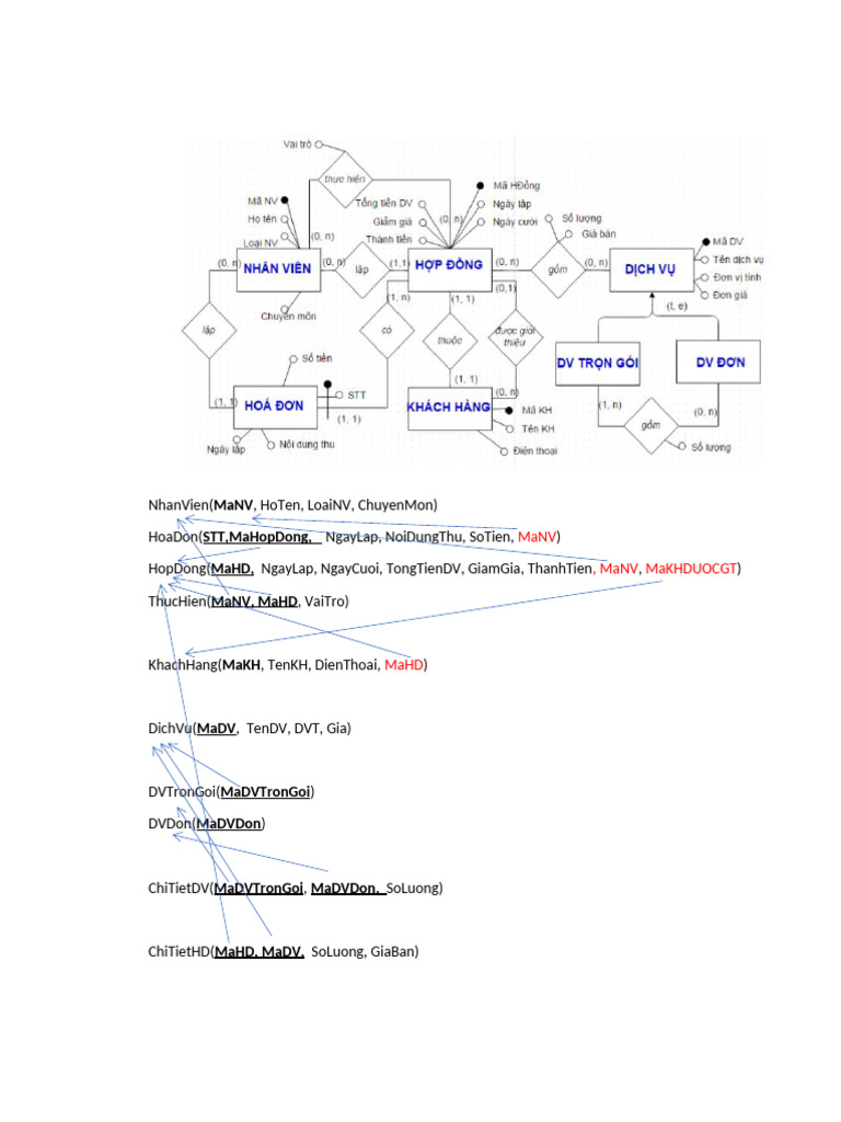 Manv STT, Mahopdong, Mahd, Manv, Mahd | PDF