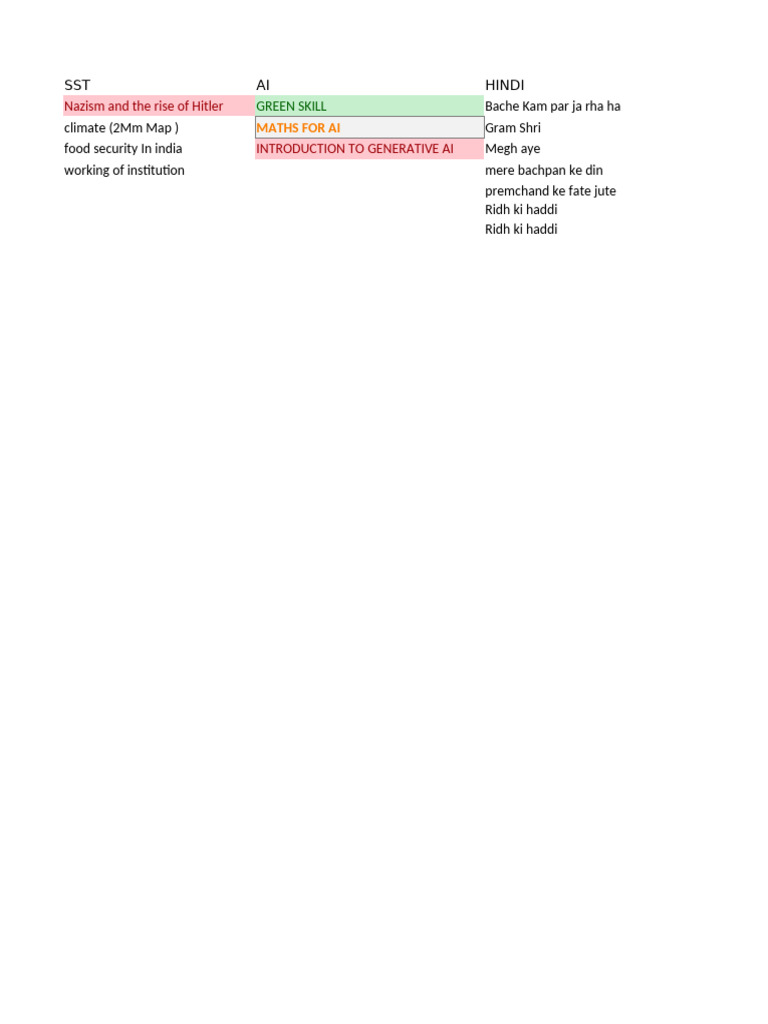 Overview of Educational Topics and Skills | PDF