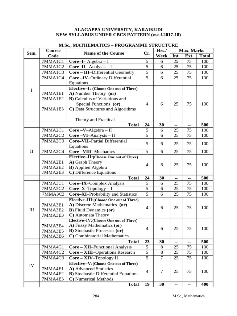 M.Sc. Mathematics Syllabus 2017-18 | PDF | Navier–Stokes Equations ...