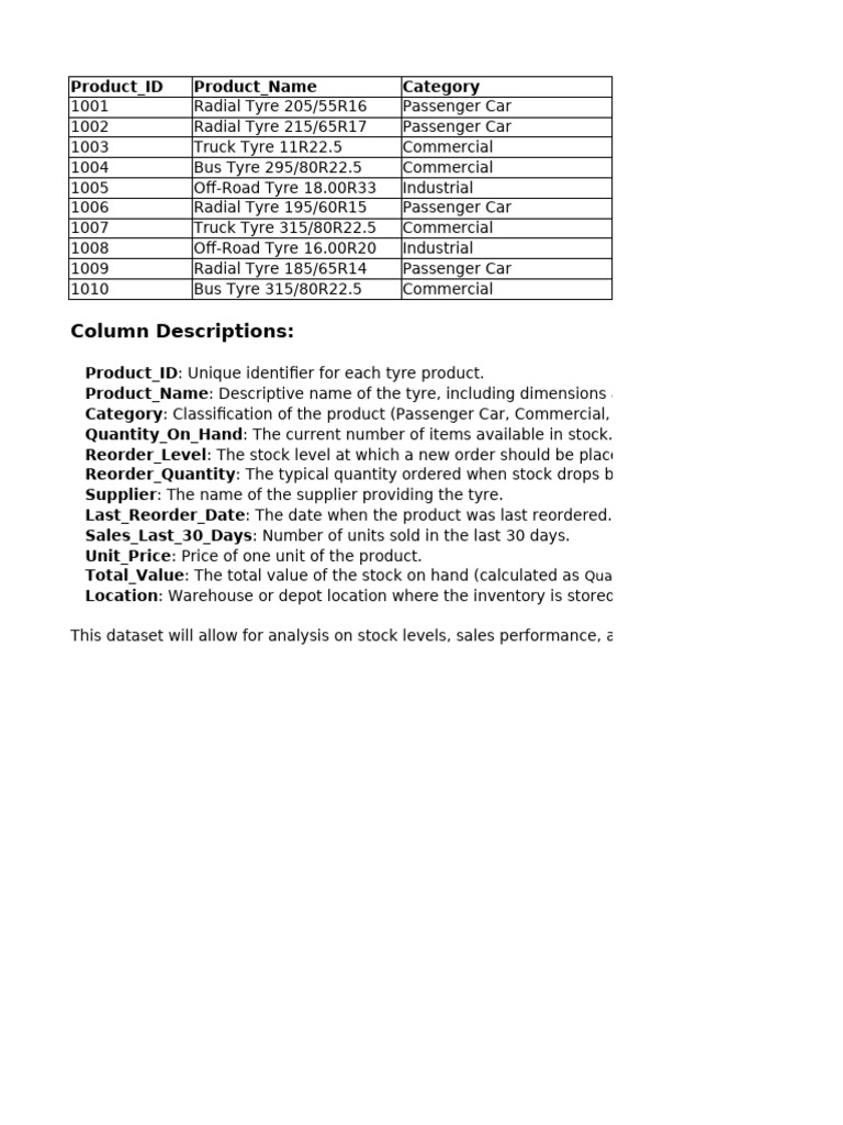 Tyre Inventory Management Data | PDF | Supply Chain Management | Logistics