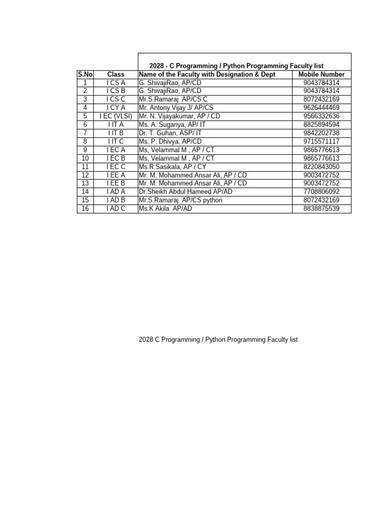2028 C & Python Faculty Directory | PDF