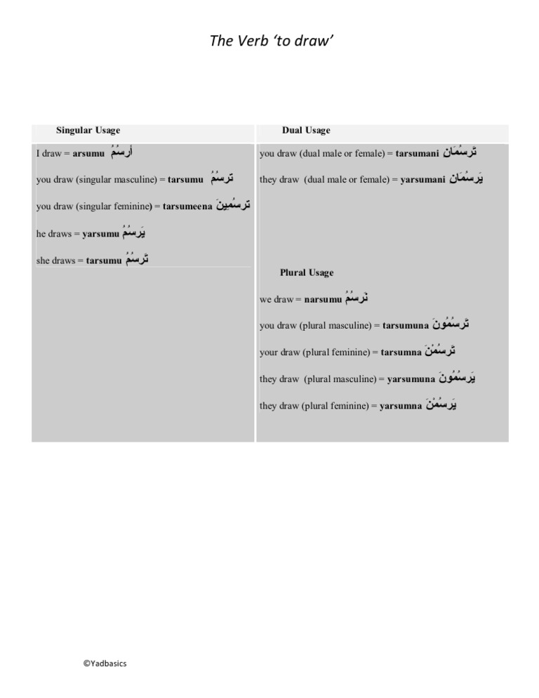 Document Analysis and Data Structure | PDF | Art | Poetry