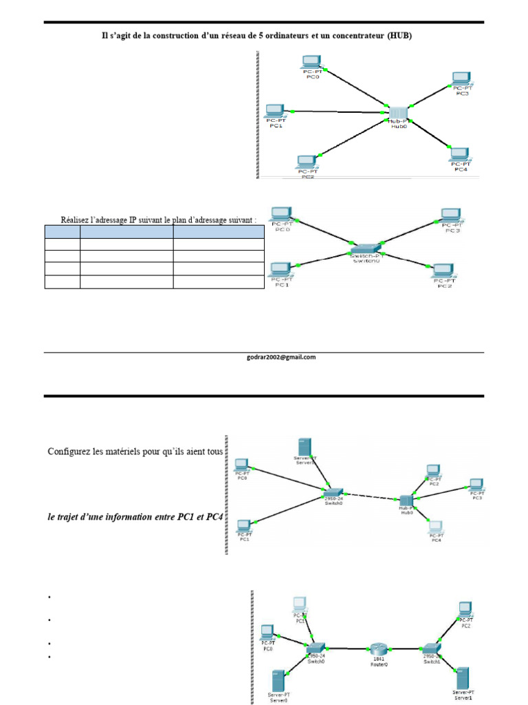 Configuration des Réseaux avec Routeurs | PDF | Adresse IP | Routage