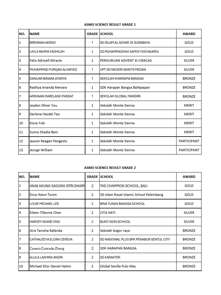 ASMO 2025 Science Results Summary | PDF
