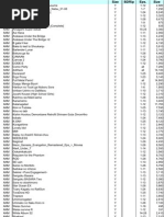Chepphim Info - List - HD - Update - 30-12 | PDF | Loisirs