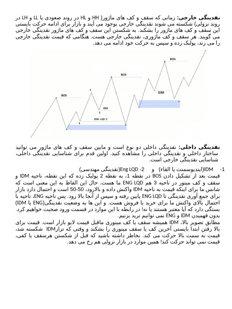 اسمارت مانی (خان) | PDF