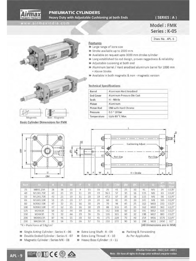 FMK | PDF