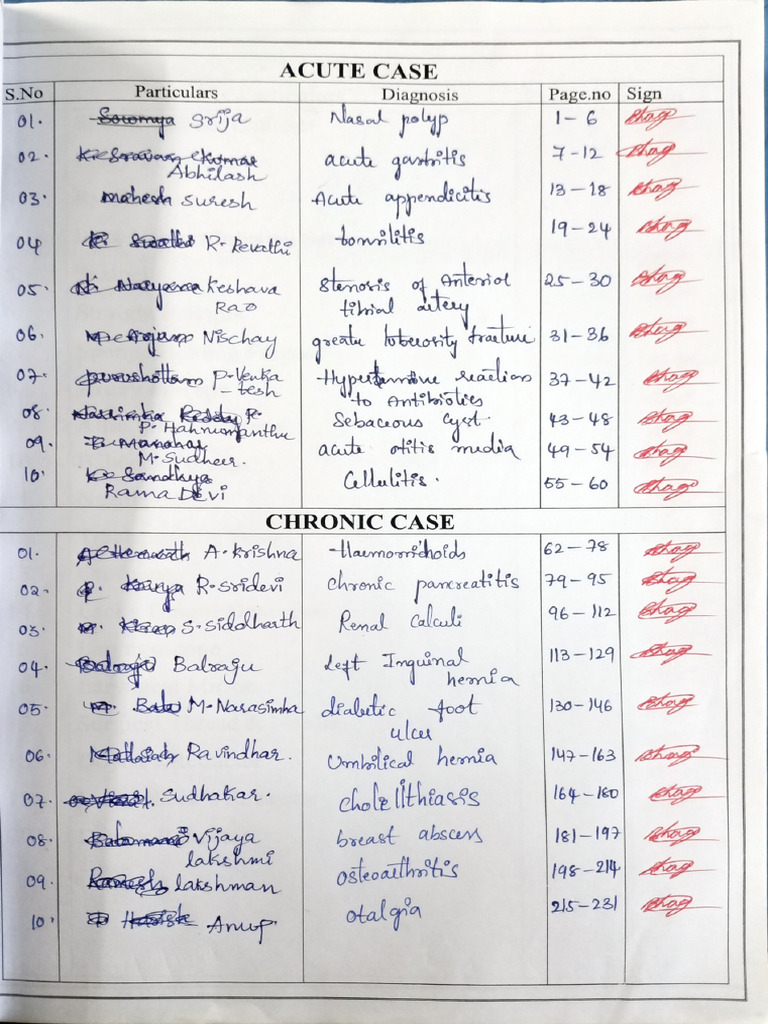 Surgery Chronic Cases | PDF