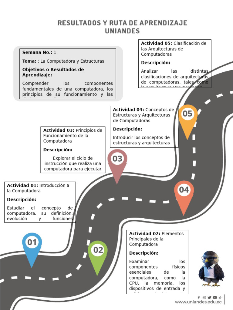 Ruta de Aprendizaje S1 | PDF