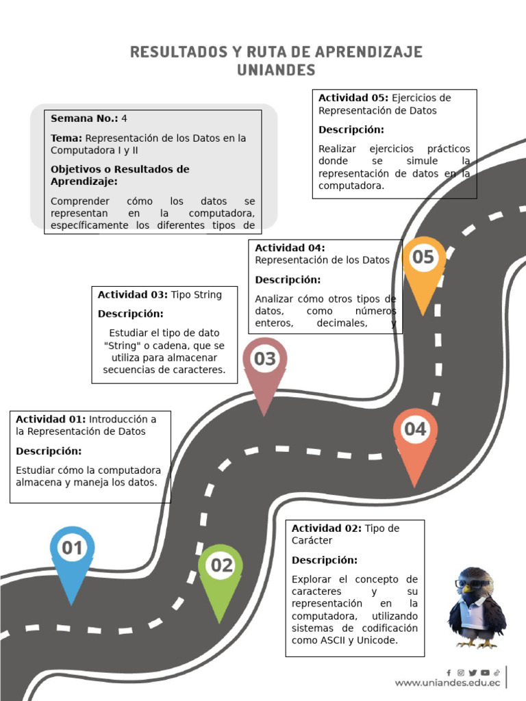 Ruta de Aprendizaje S4 | PDF