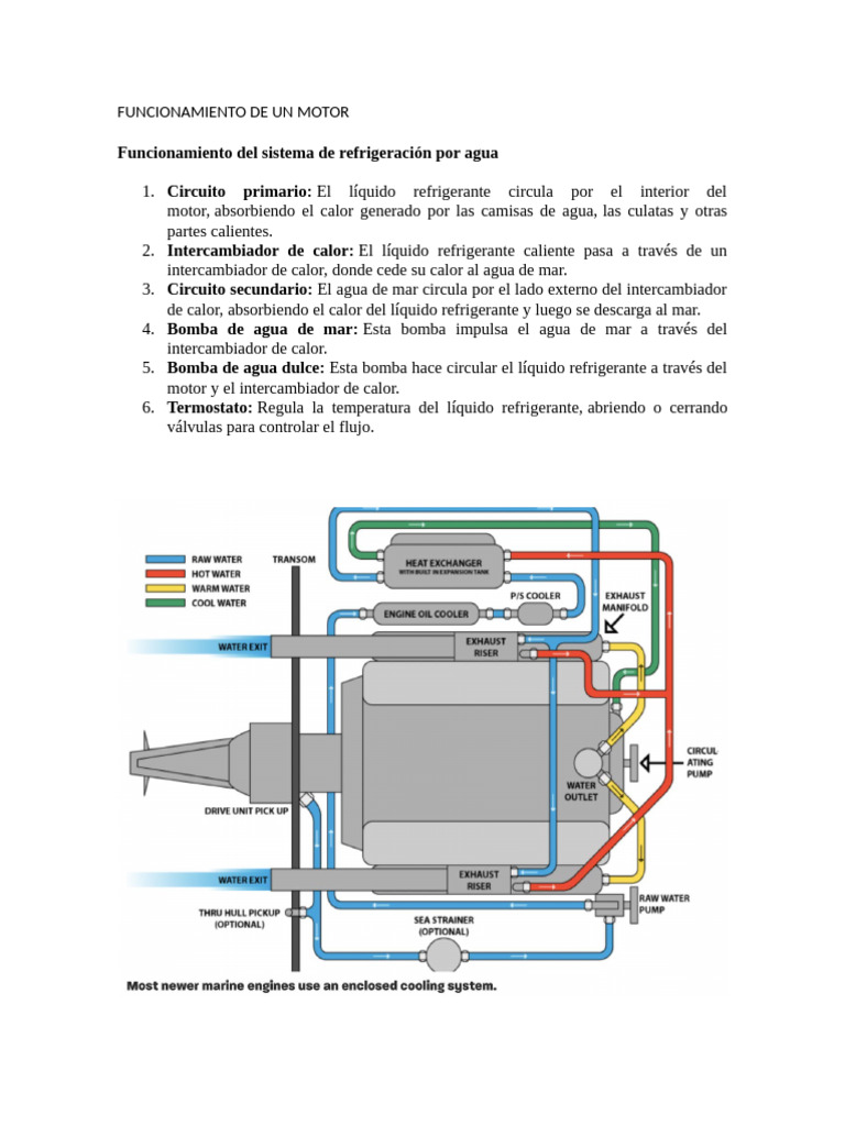 Sitemapcdatahttpswudinf Inetcombomba De Agua De Un Motor