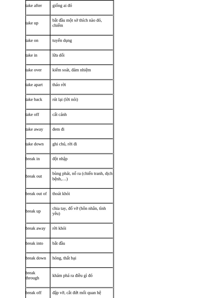70 PHRASAL VERBS | PDF
