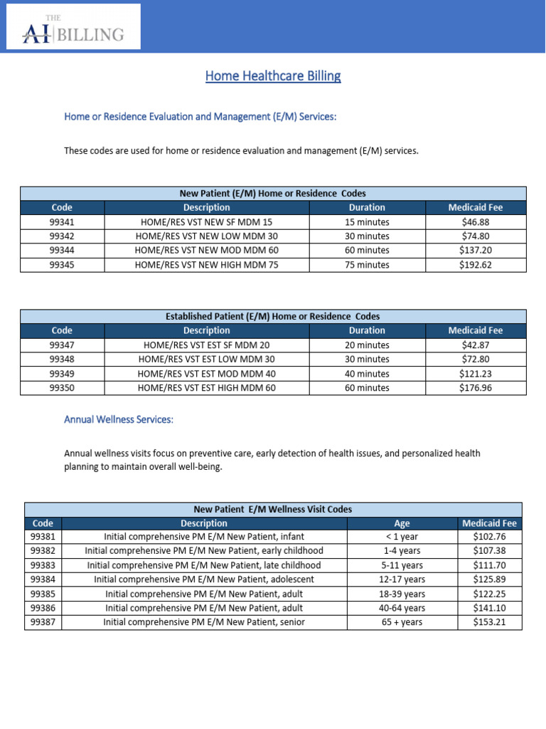 Home Healthcare Billing Codes Guide | PDF | Service Industries | Health ...