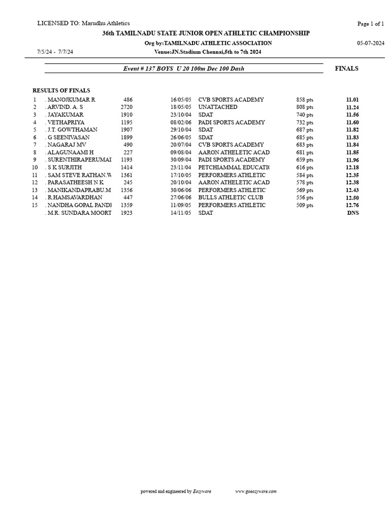 Deca 110m Hurdles Boys 20 Final | PDF