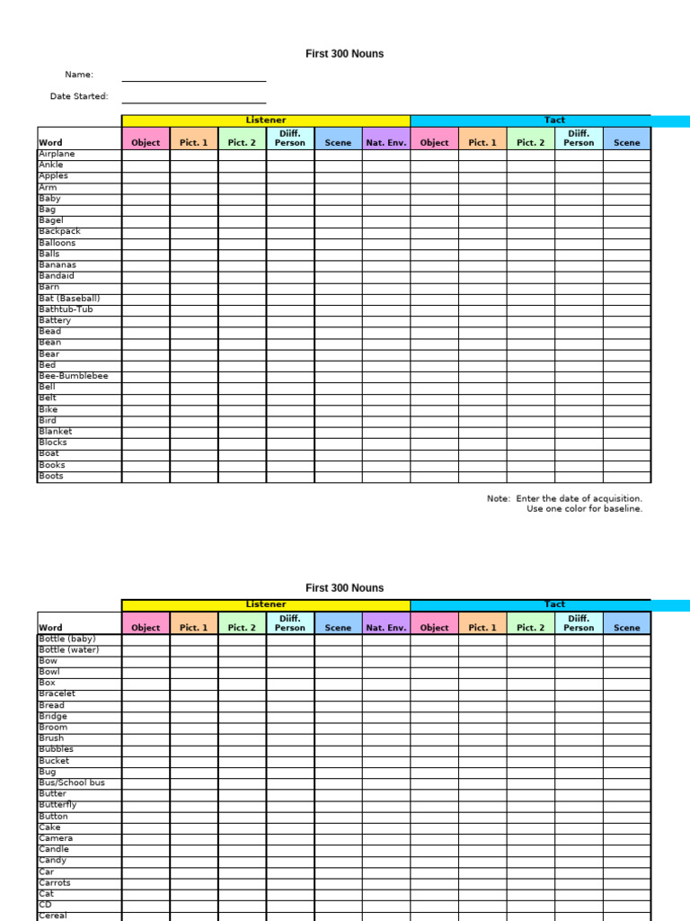 First 300 Nouns List for Learning | PDF