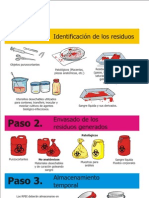 Manejo y Clasificación de RPBI | PDF | Sangre | Anatomía