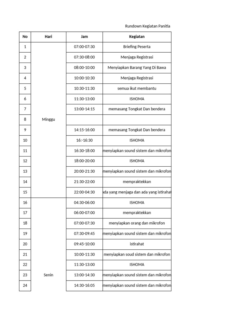 Rundown Kegiatan Panitia Pramuka | PDF