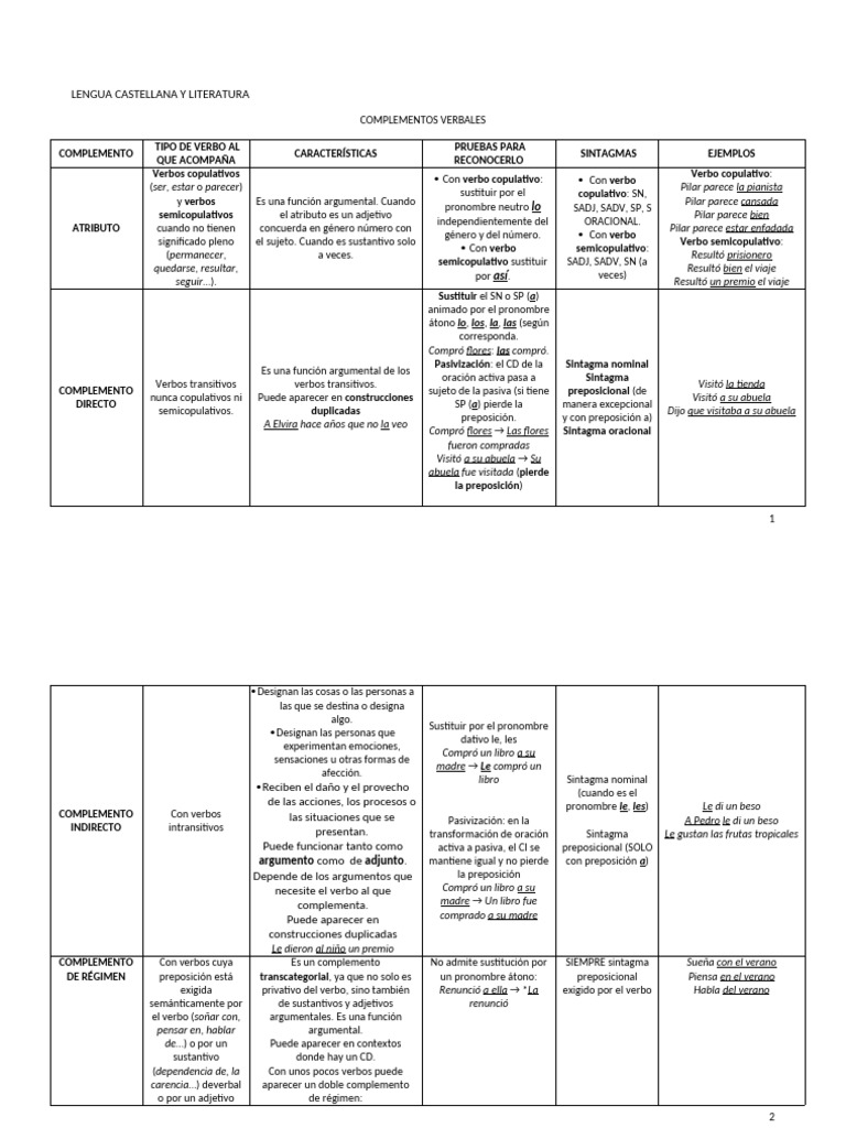 Guía de Complementos Verbales | PDF | Verbo | Adverbio