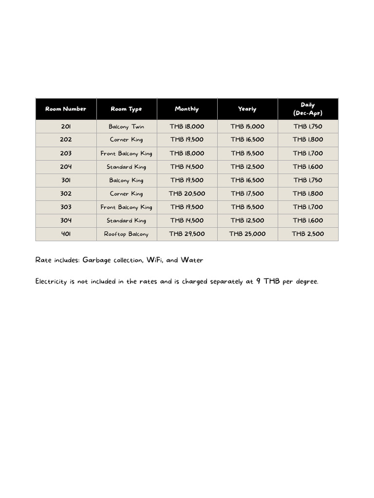 Room Rates and Amenities Overview | PDF