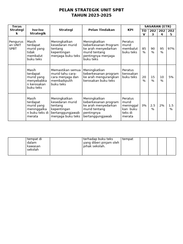 Pso & Pelan Taktikal Unit SPBT 2025 (Hem) | PDF