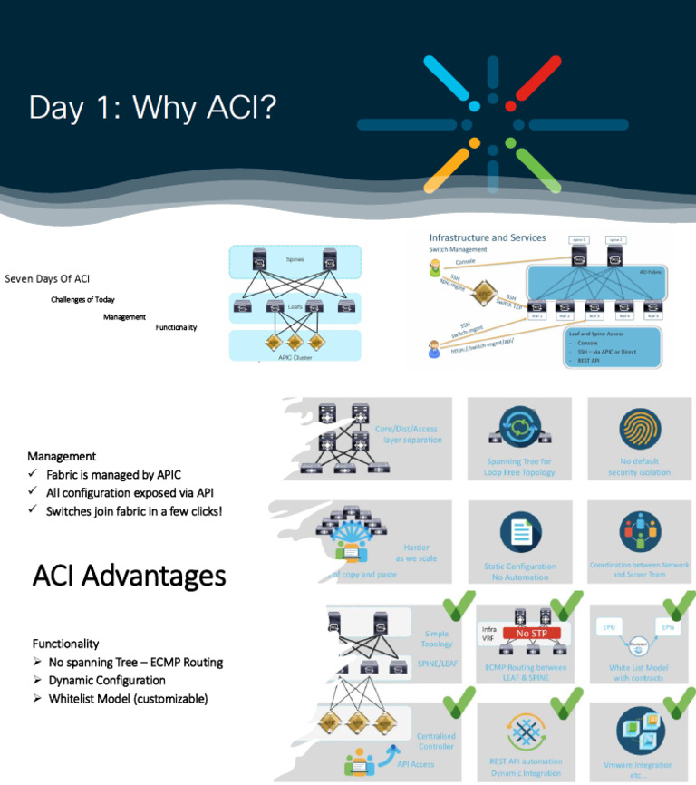 Seven Days of Cisco ACI Journey! ??? | PDF