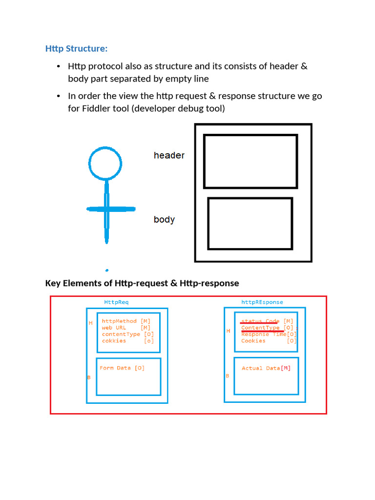 Capter-6 httpStructure | PDF | Networking | Internet & Web