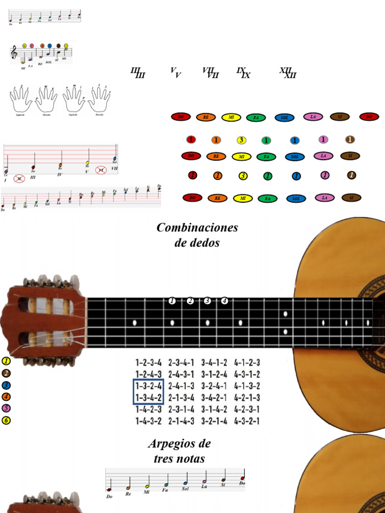 Escalas y Arpegios para Guitarra | PDF | Escala (música) | Musicología