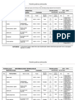 Raspored FPI II Semestar Redovni Studij