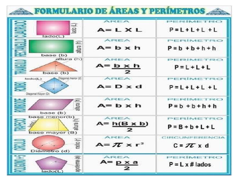 Formulario Areas y Perimetros PDF