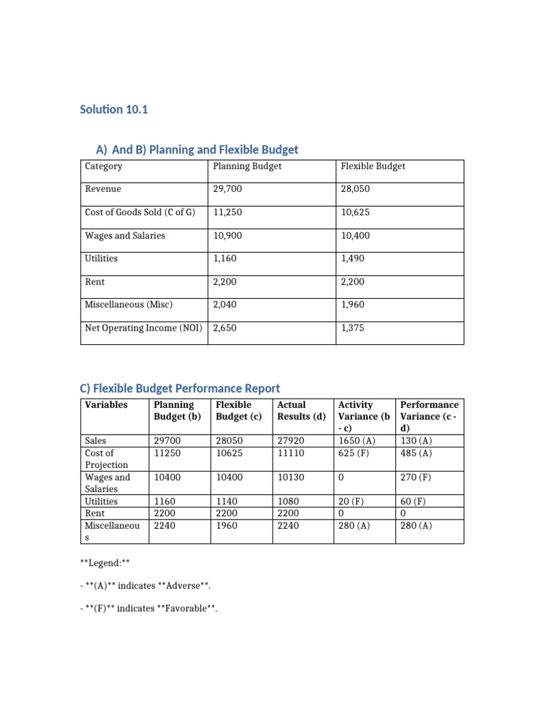 Flexible Budget Performance Analysis | PDF