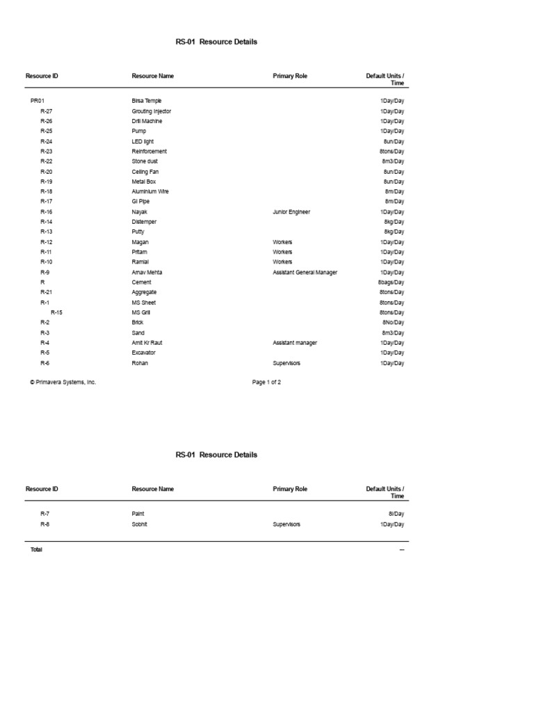 12 Resource Details | PDF | Materials | Building Engineering
