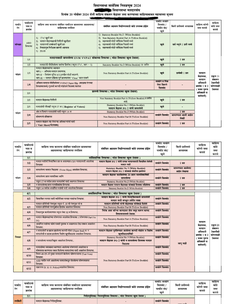 Election Forms | PDF