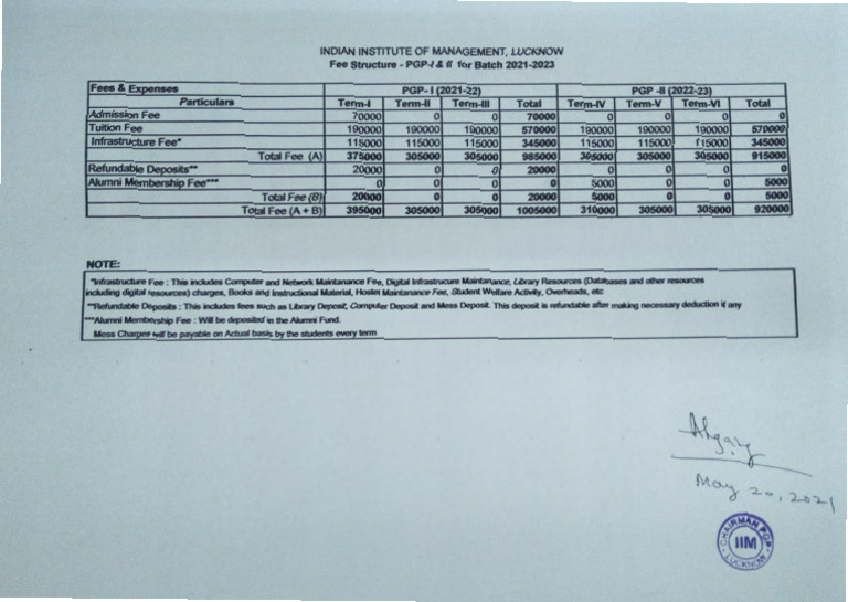 IIM Lucknow PGP Fee Structure 2021-2023 | PDF | Services (Economics ...