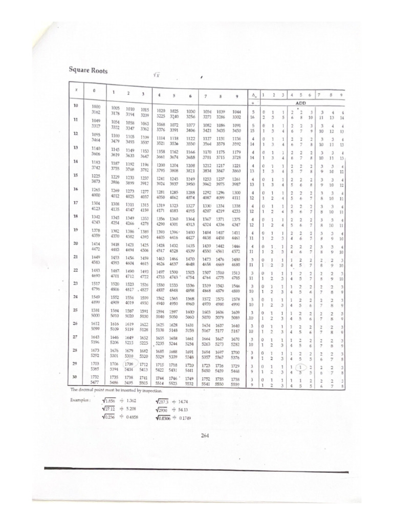 Square Roots Table | PDF