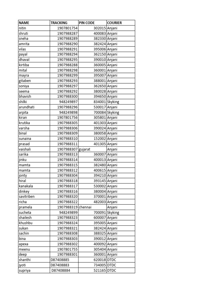 Macys Tracking Order Status