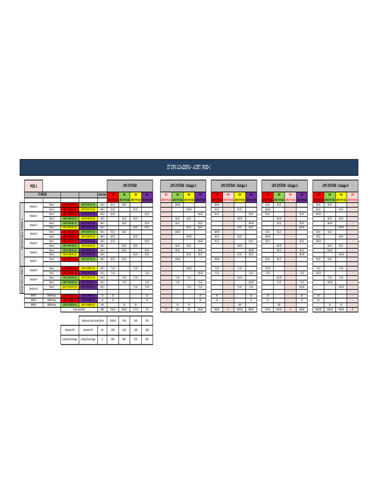 AUH7.1 UPS Loading Scheme (IT) | PDF