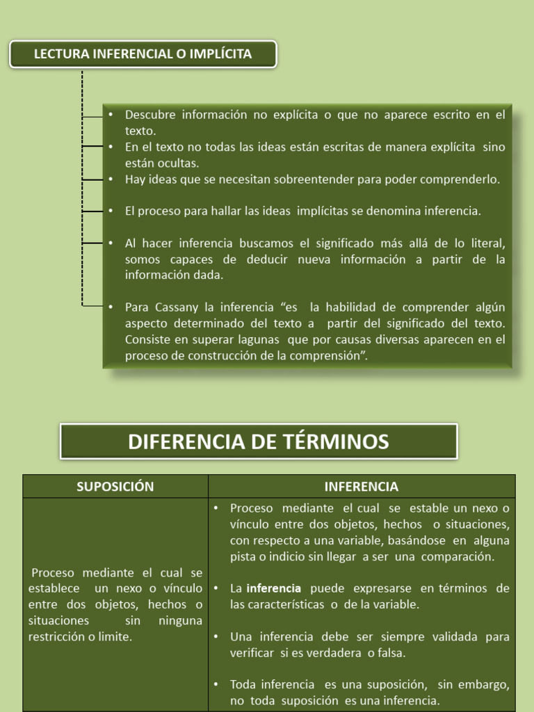 Inferencia en la Lectura Implícita | PDF | Inferencia | Razonamiento ...