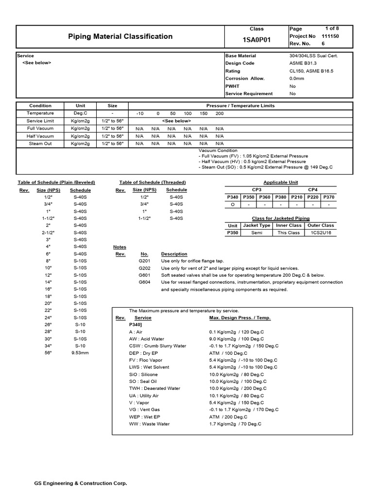 Piping Material Specifications | PDF | Valve | Plumbing