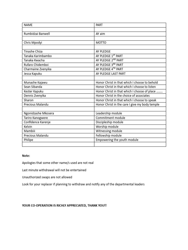 AY Pledge and Leadership Modules List | PDF