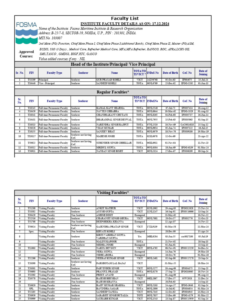 Fosma Maritime Institute Faculty List | PDF