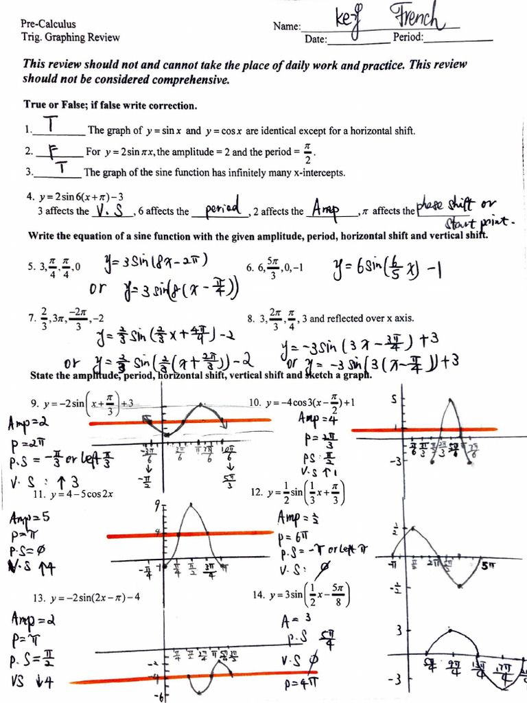 Trig Graphing Test Review | PDF | Trigonometric Functions | Euclidean ...