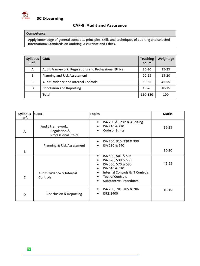 Audit and Assurance Course Syllabus | PDF | Audit | Auditor's Report