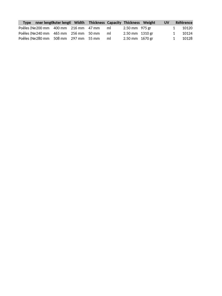 Type Inner Length Outer Length Width Thickness Capacity Thickness ...