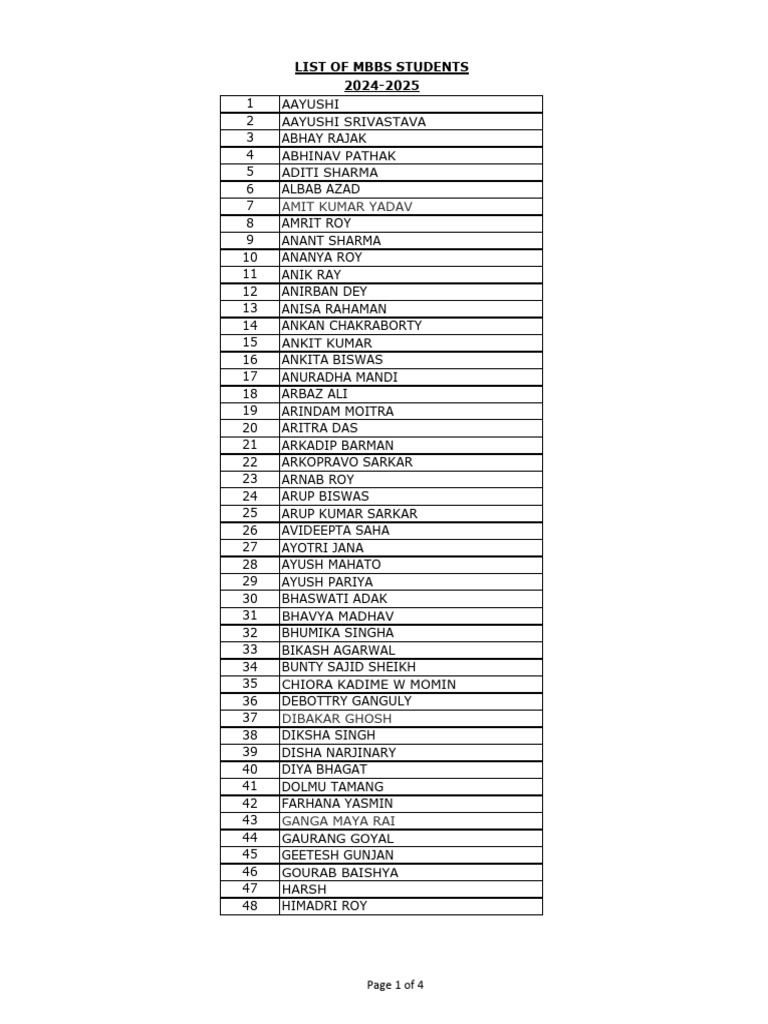 List of MBBS Students (2024-2025) | PDF