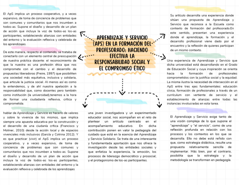 Aprendizaje y Servicio en Educación | PDF | Aprendizaje | Maestros