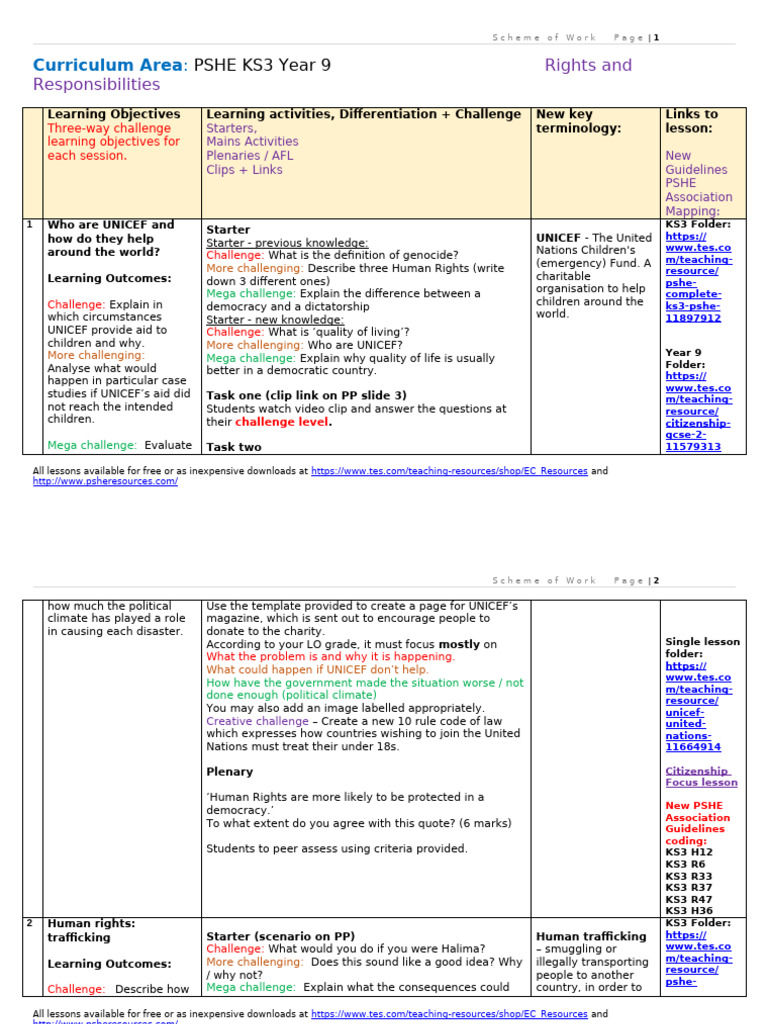 PSHE Year 9: Rights and Responsibilities | PDF | Human Trafficking | Menu