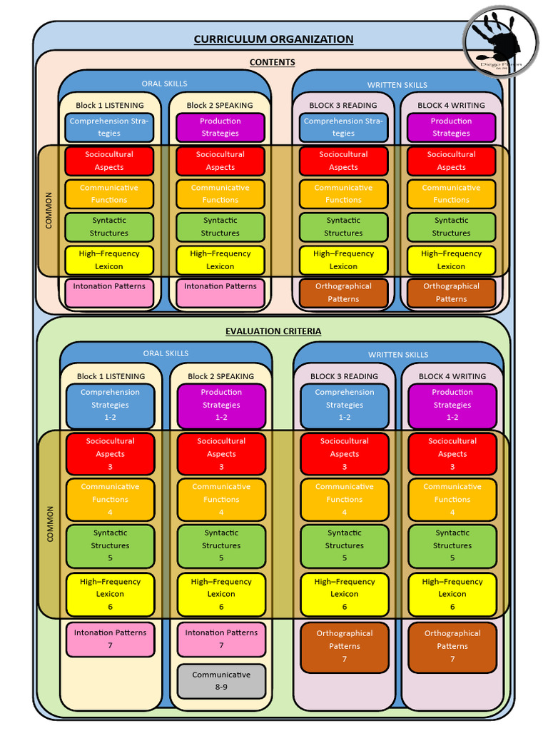 Curriculum Structure Pdf