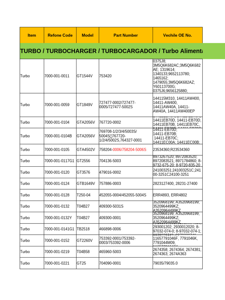 シャフト TD05HR Turbo Turbine Wheel Shaft 49178-30400 for Repair