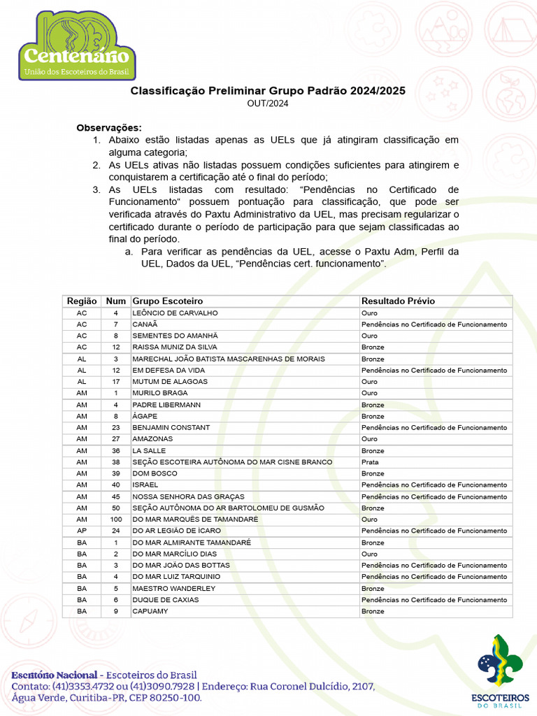 Classificação UELs 2024/2025: Resultados | PDF | Brasil